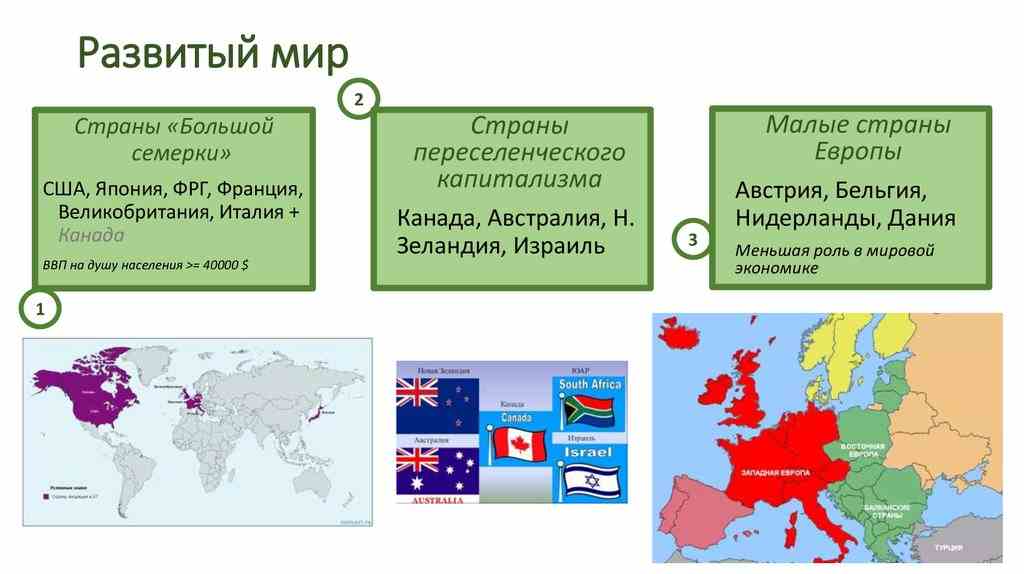 основные типы стран критерии их выделения