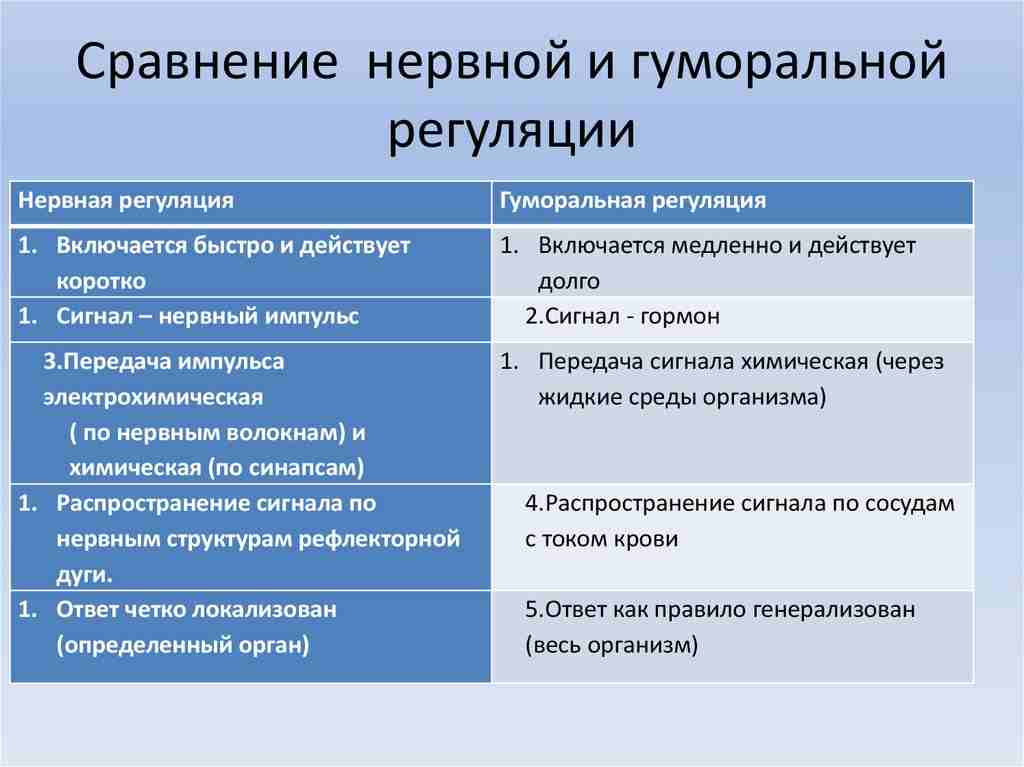 особенности рефлекторной и гуморальной регуляции функций организма