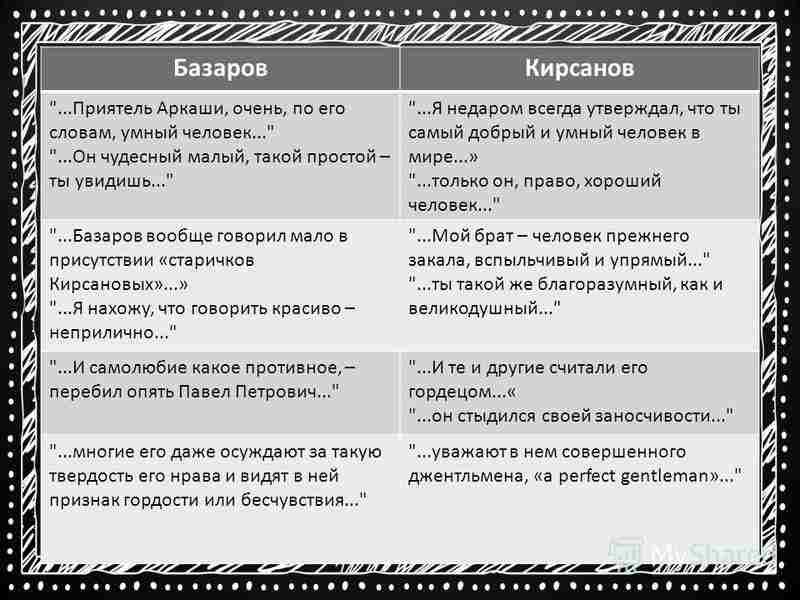 отношение к искусству базарова и кирсанова