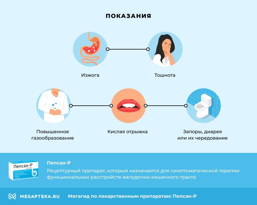 пепсан р инструкция по применению цена