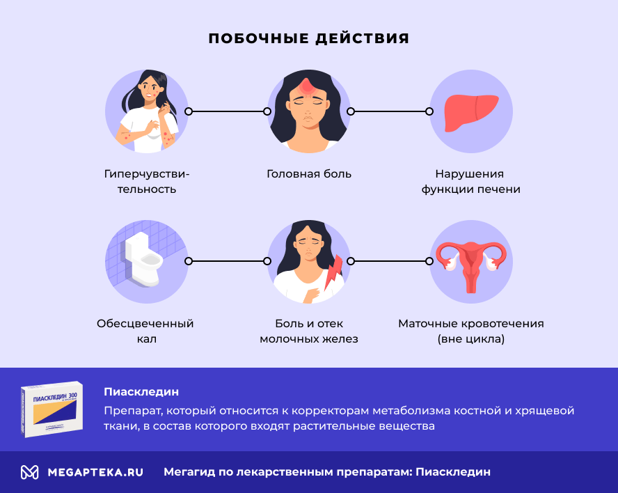 пиаскледин 300 инструкция по применению