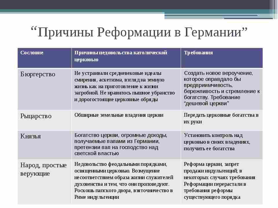 план по теме причины реформации в германии
