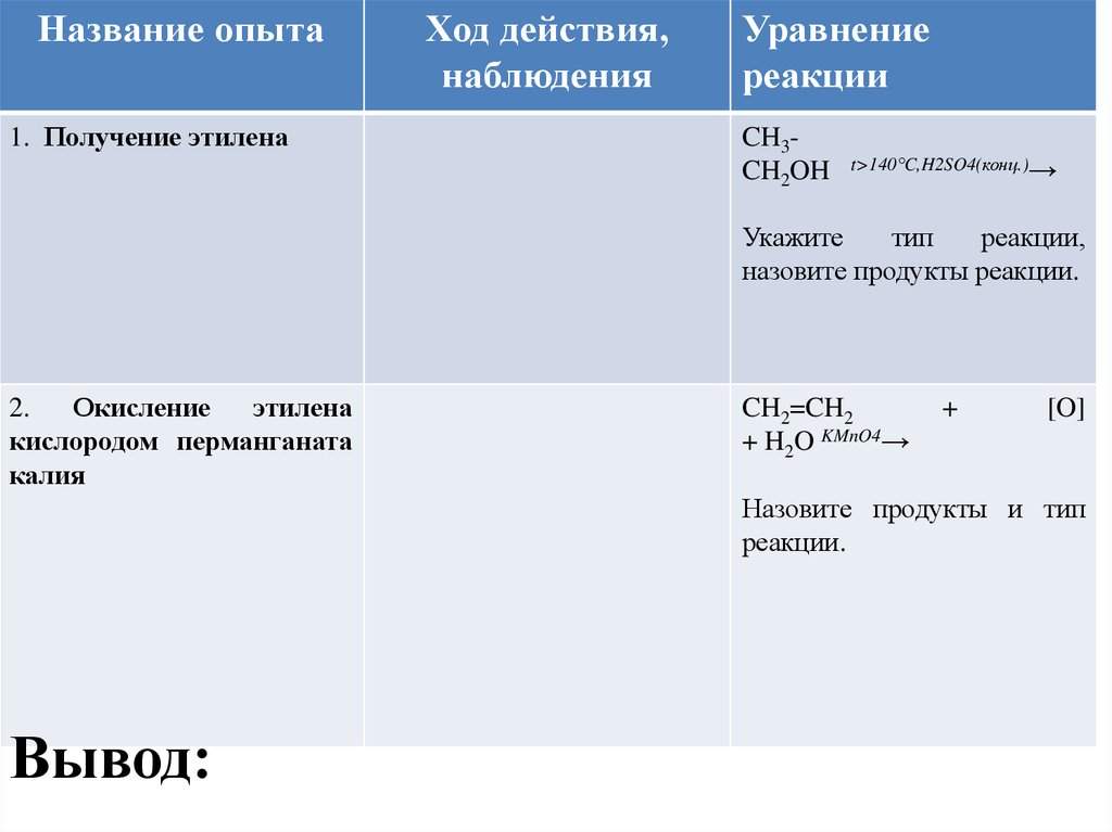 получение этилена и изучение его свойств