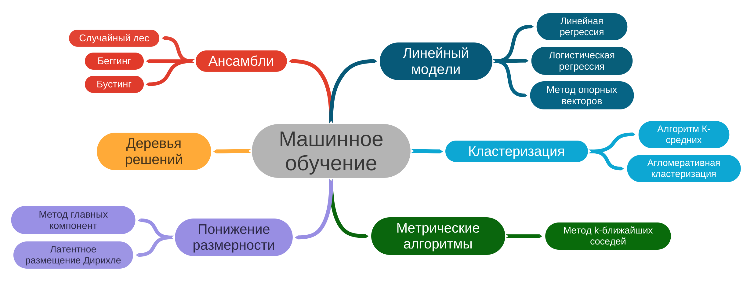 преобразование одной информации в другую по алгоритму