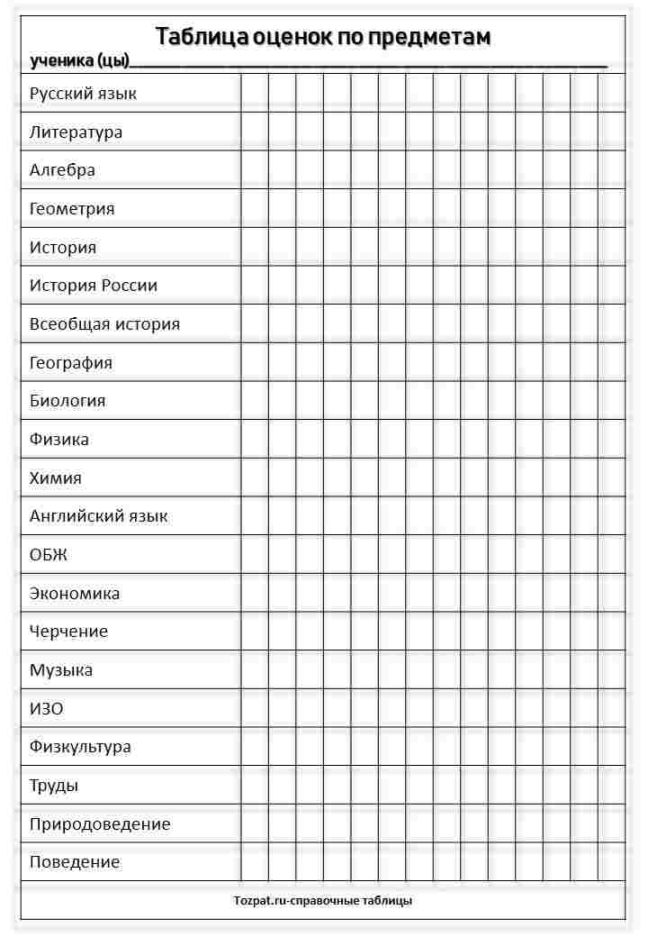 проветривание учебных кабинетов должно проводиться ответ гигтест