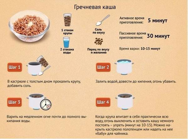 пропорции гречки и воды при варке