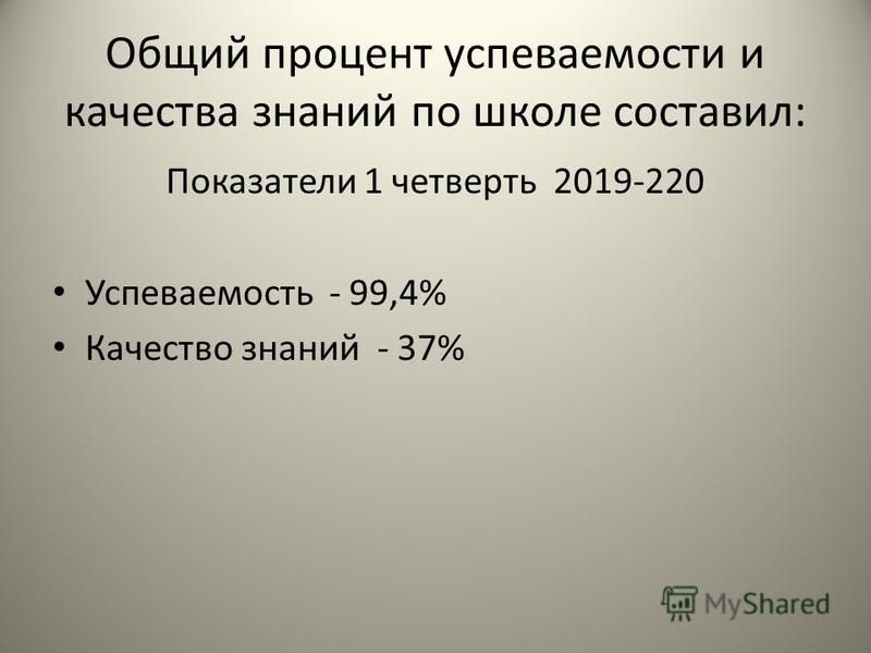 процент успеваемости и качества знаний