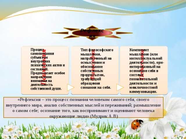 процесс познания человеком самого себя