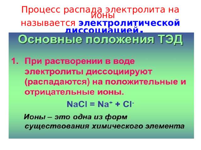 процесс распада электролита на ионы называется