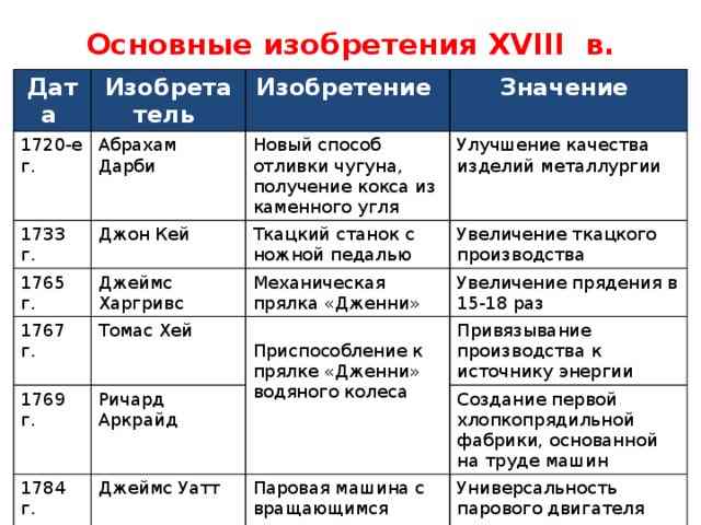 развитие науки в 18 веке