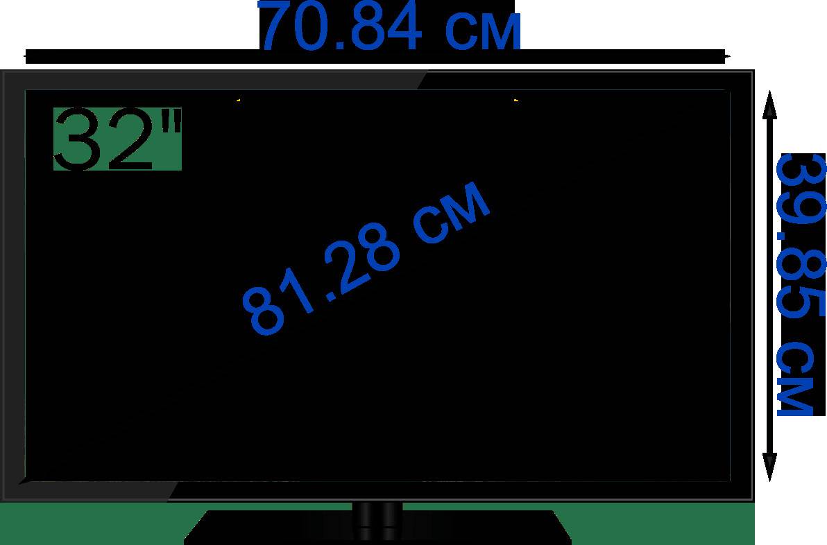 размеры диагоналей телевизоров в см таблица