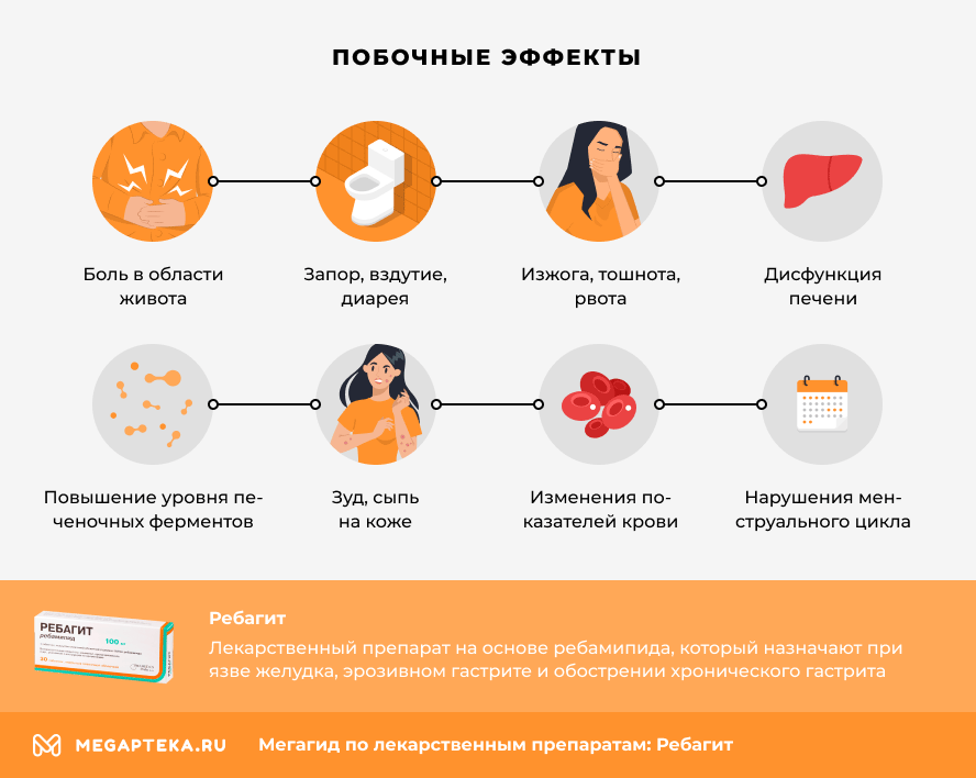 ребагит инструкция по применению цена