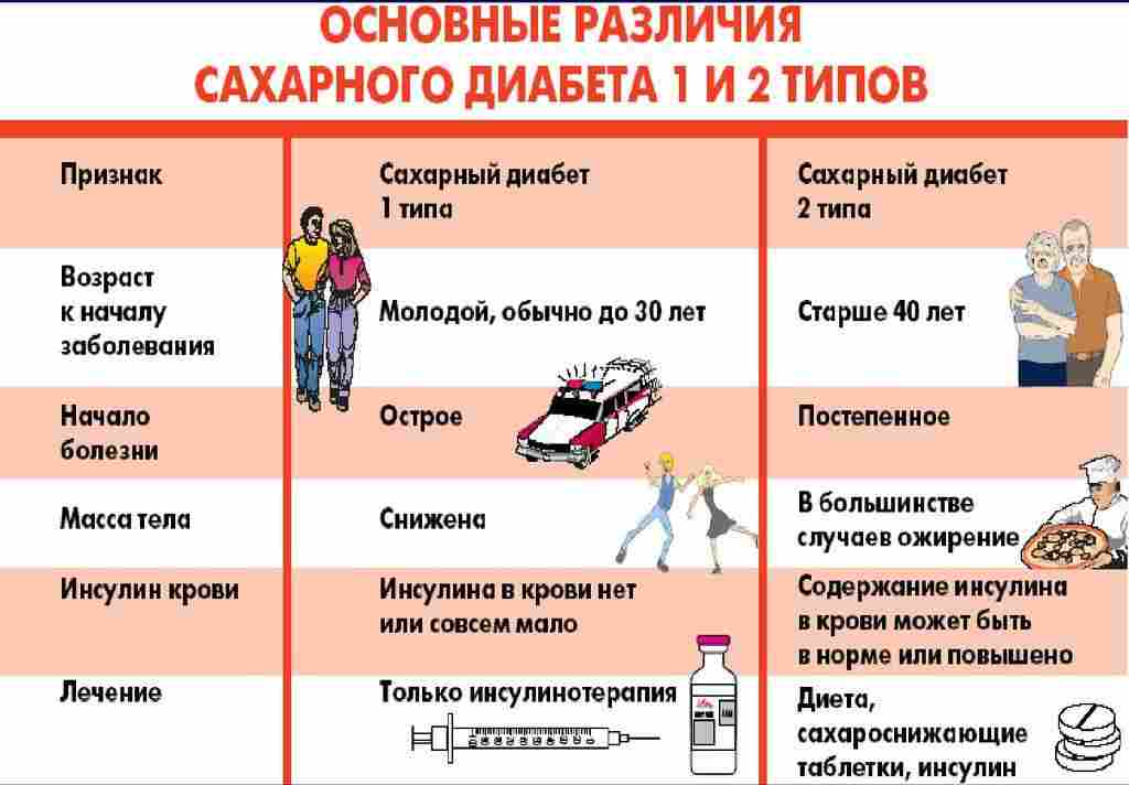 сахарный диабет 1 типа клинические рекомендации
