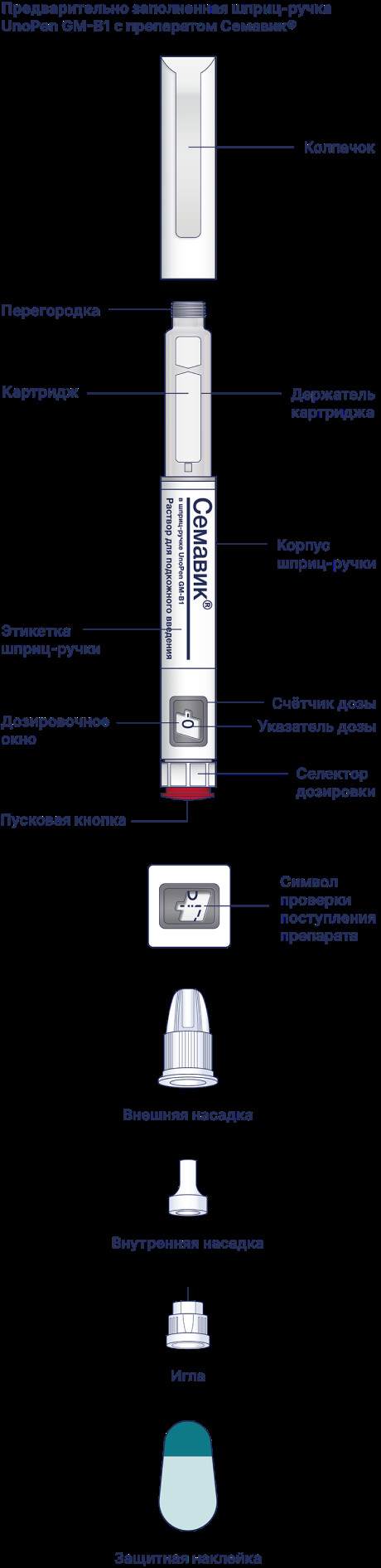симавик инструкция по применению цена