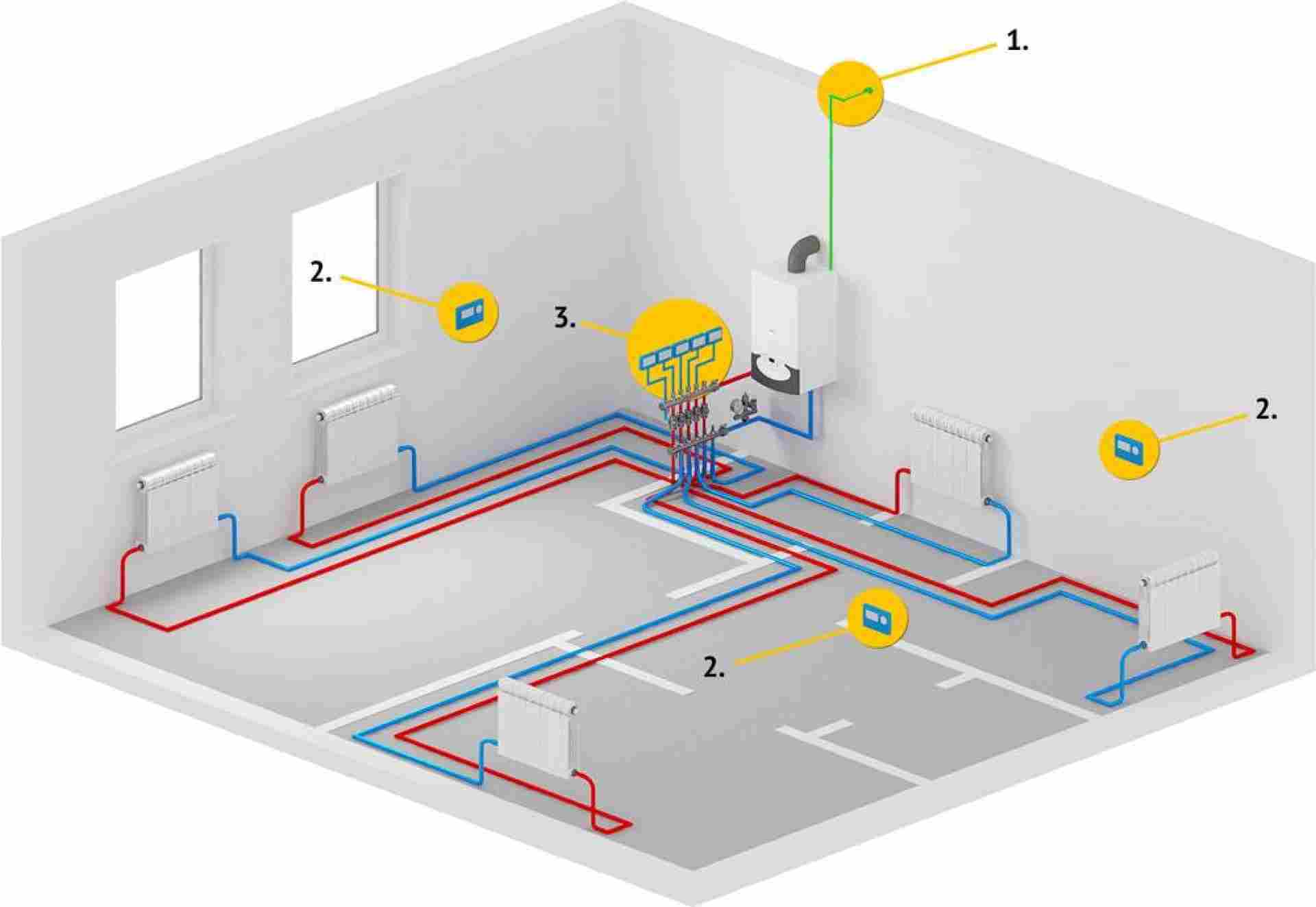 система отопления в частном доме