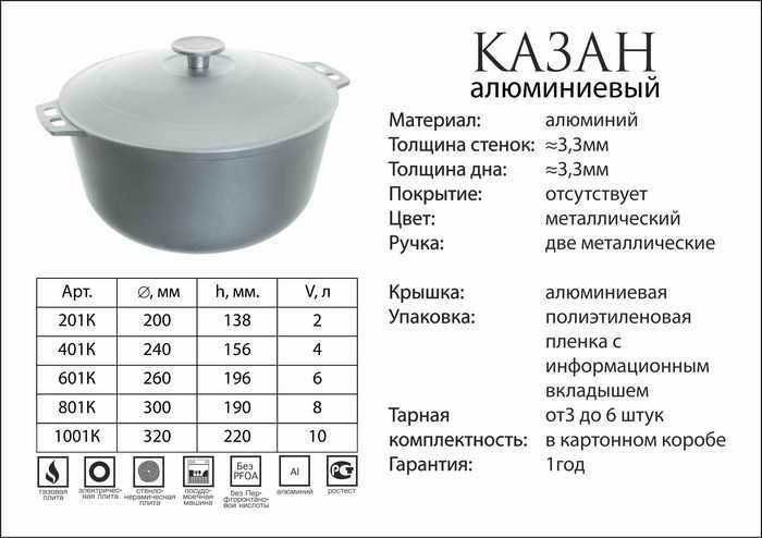 сколько варить баранину в кастрюле