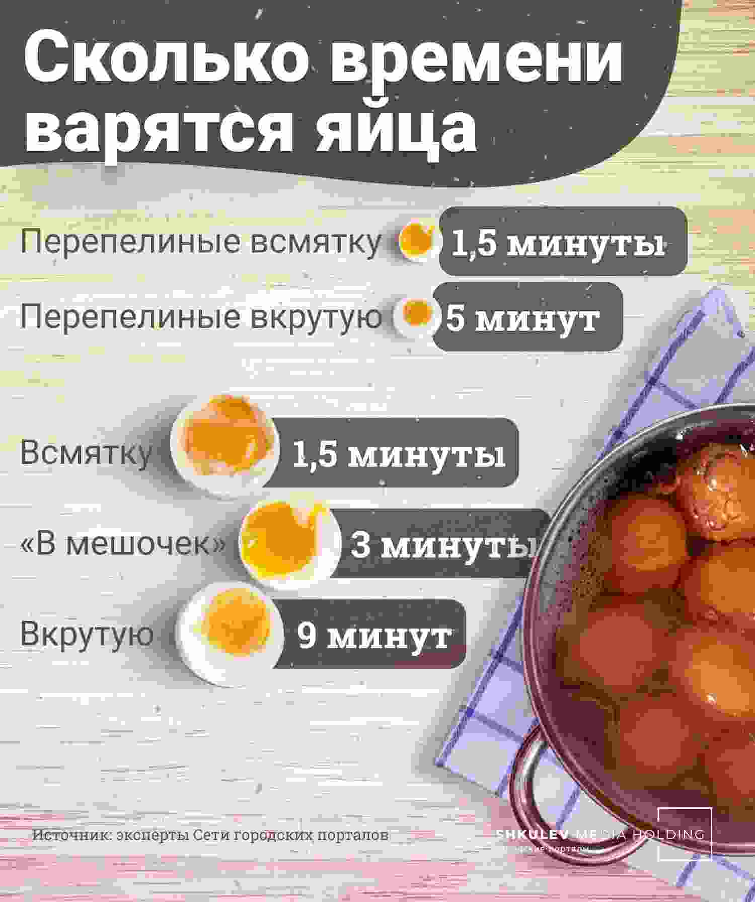 сколько варить тушенку в кастрюле
