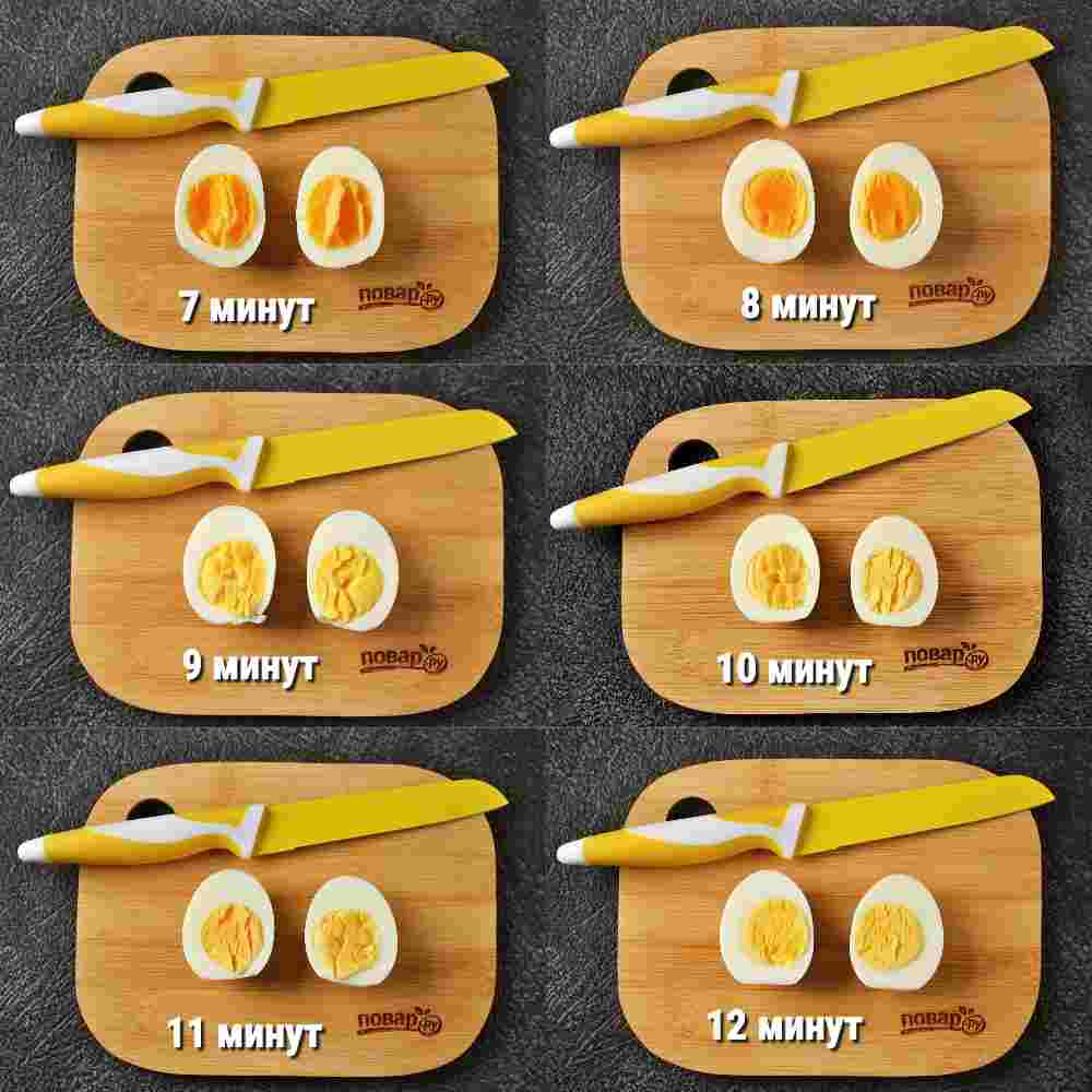 сколько варить яйца вкрутую в кастрюле
