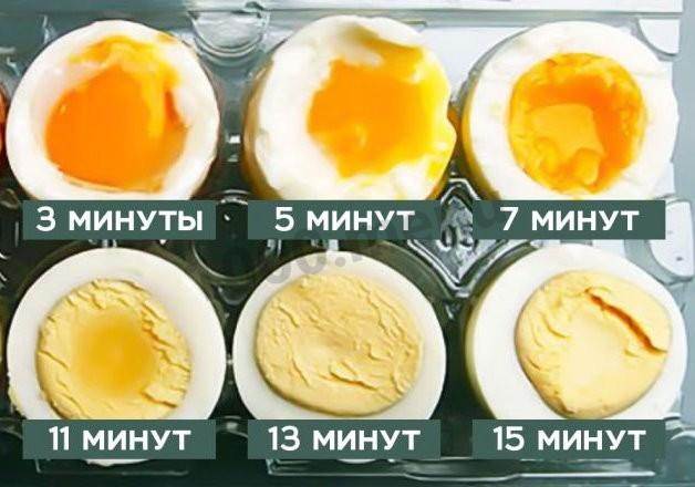 сколько варятся яйца до полной готовности