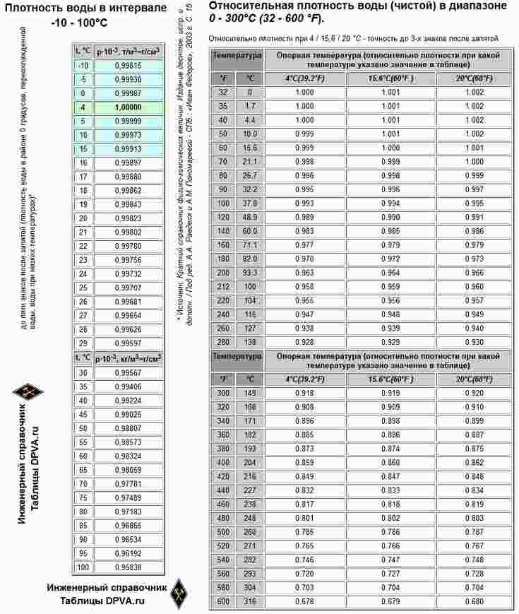 сколько воды в человеке 30 кг
