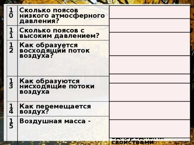 сколько поясов низкого атмосферного давления