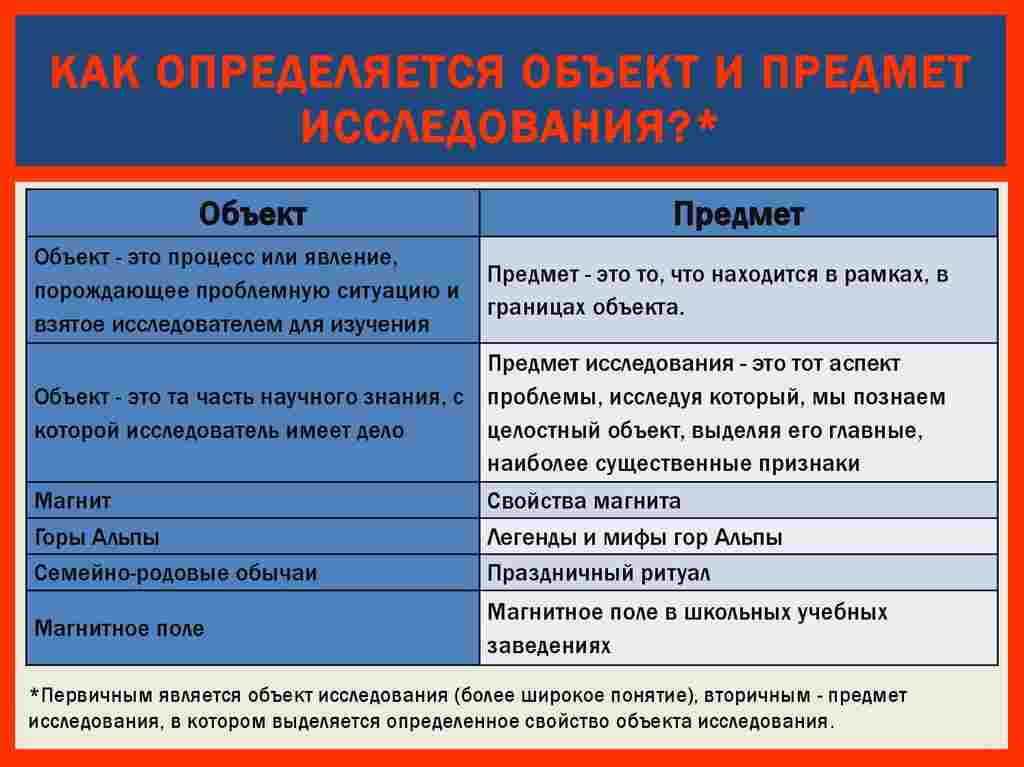 совокупность предметов 1 области применения