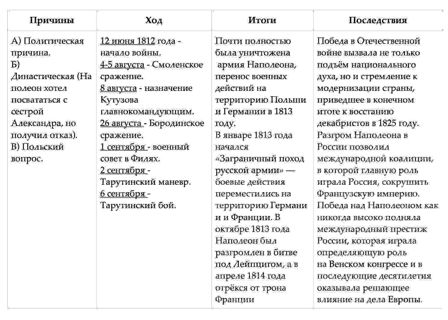 сочинение каковы причины столкновения фамусова и чацкого