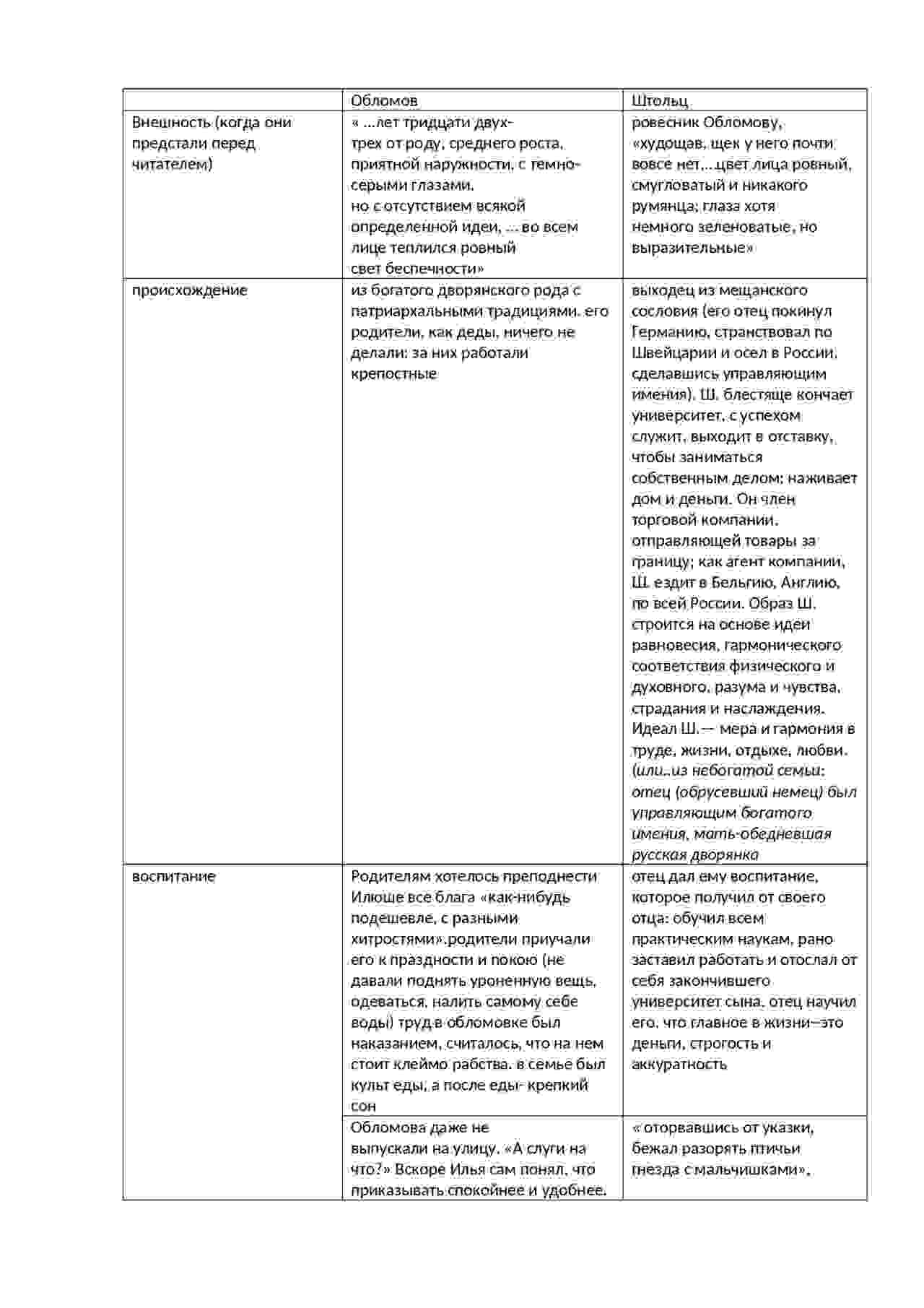 сравнительная характеристика обломова и штольца
