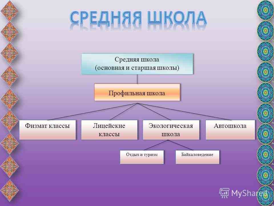 средняя школа это какие классы