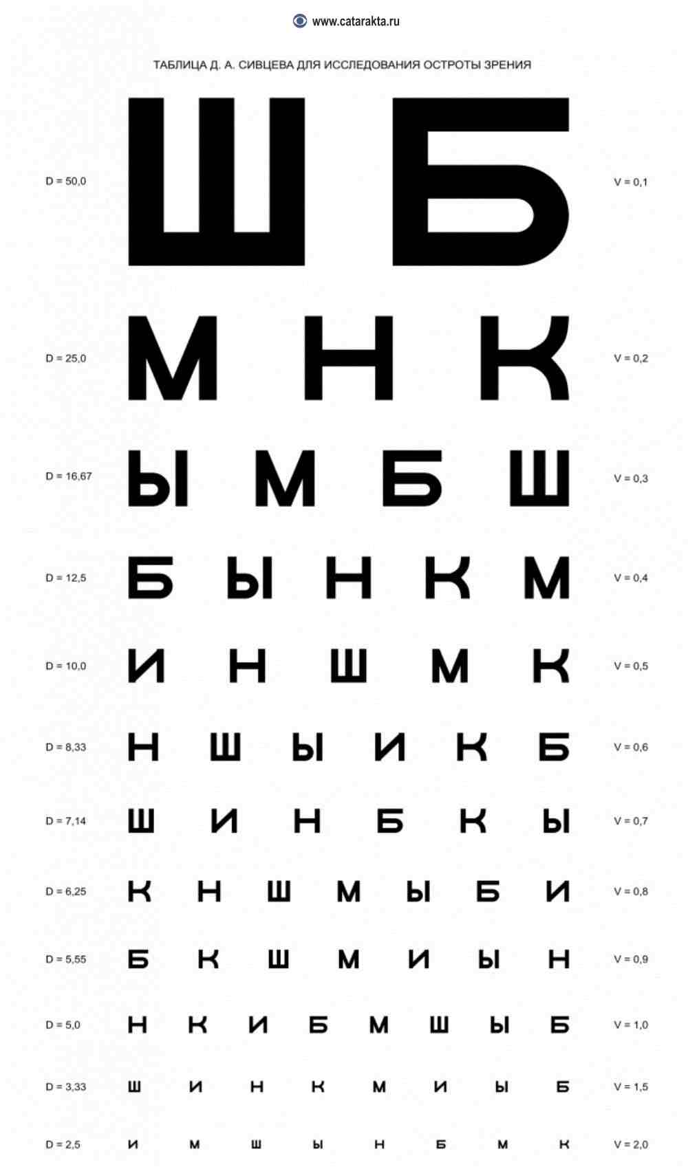 таблица для проверки зрения у окулиста