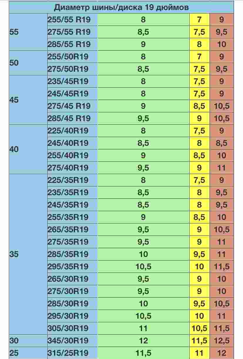 таблица размеров шин и дисков