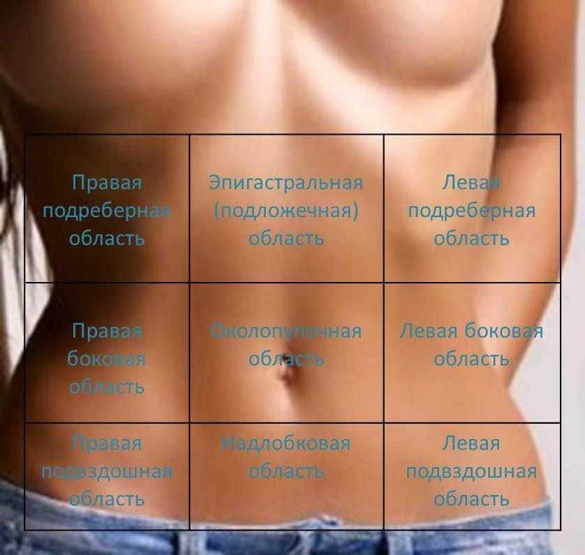 тупая боль в правом подреберье