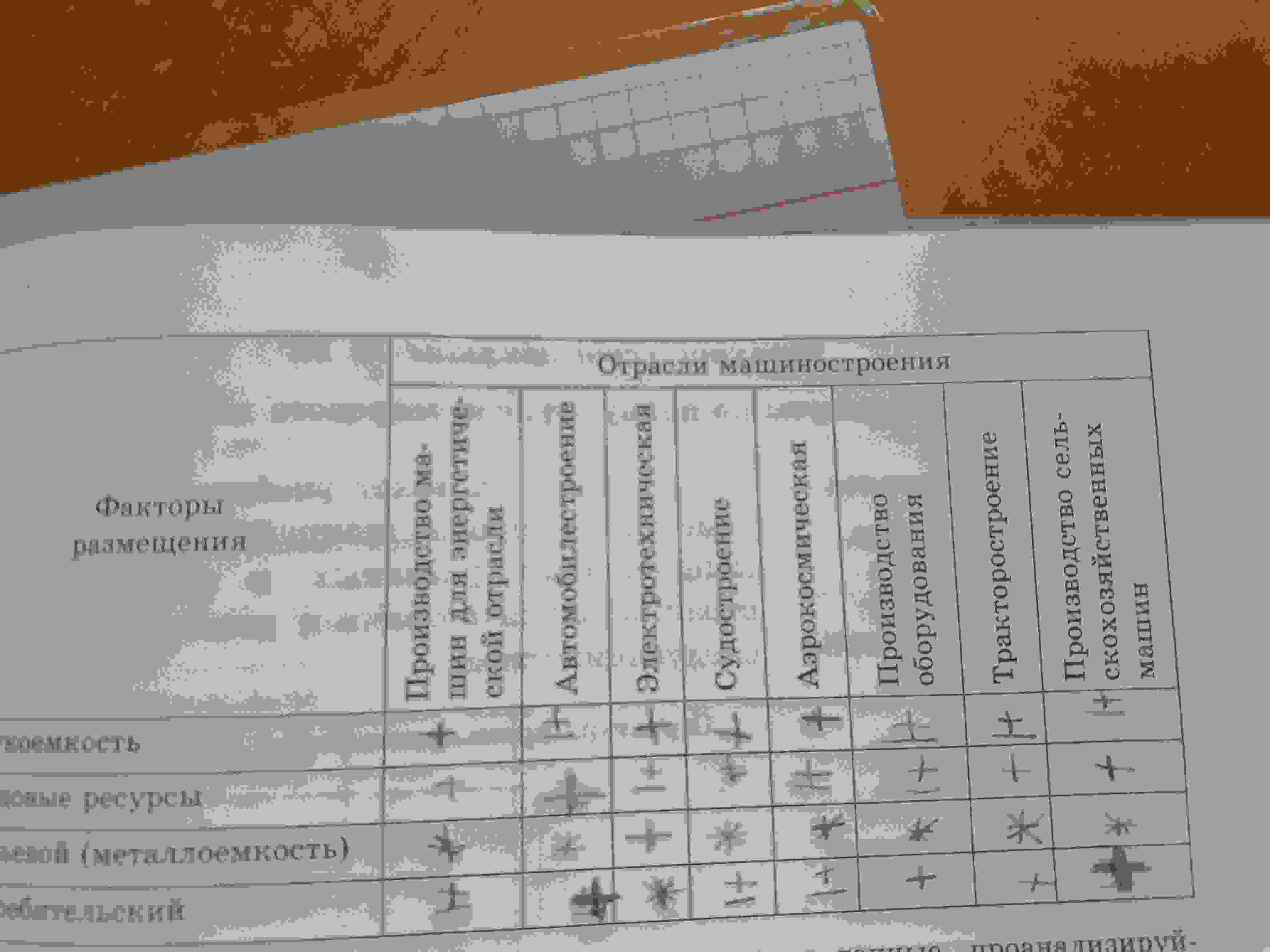 факторы размещения производства тяжелого машиностроения