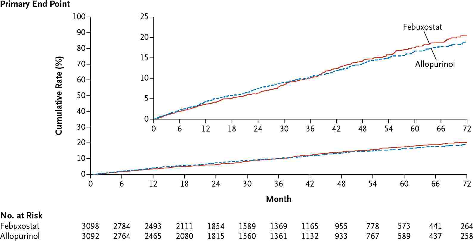 фебуксостат инструкция по применению цена отзывы аналоги