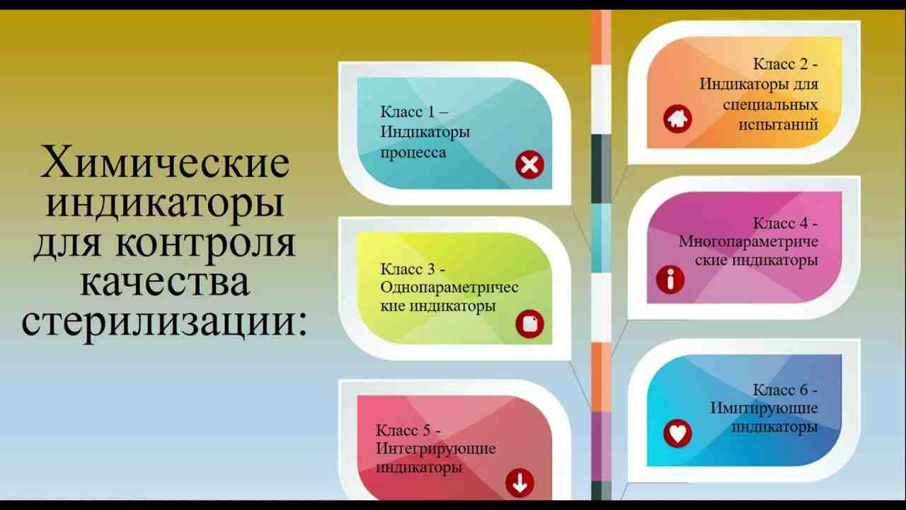 физический контроль режима стерилизации предусматривает