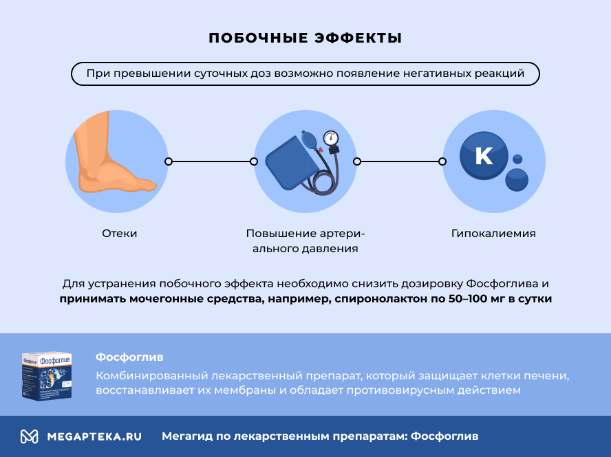 фосфоглив инструкция по применению цена