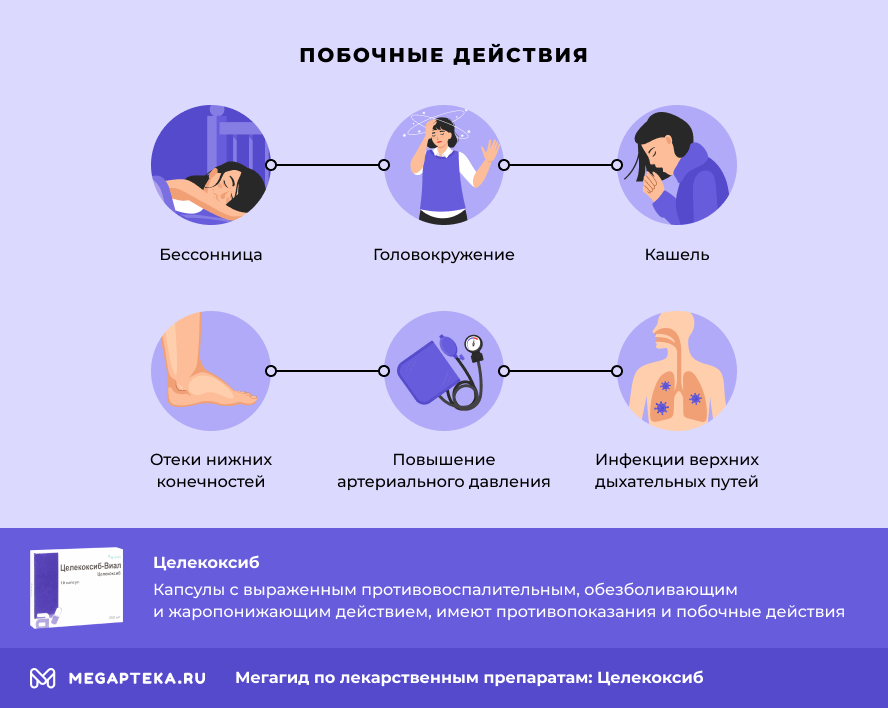 целекоксиб инструкция по применению цена