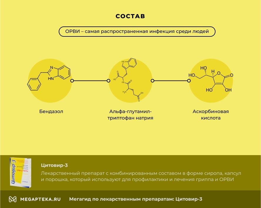 цитовир 3 инструкция по применению