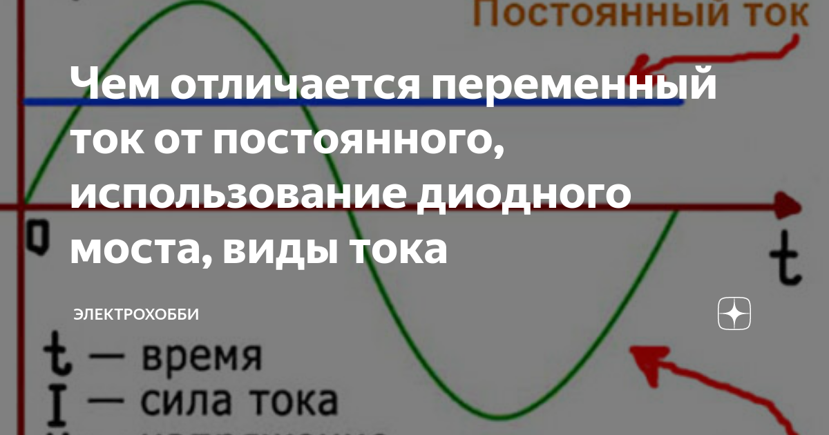 чем отличается переменный ток от постоянного