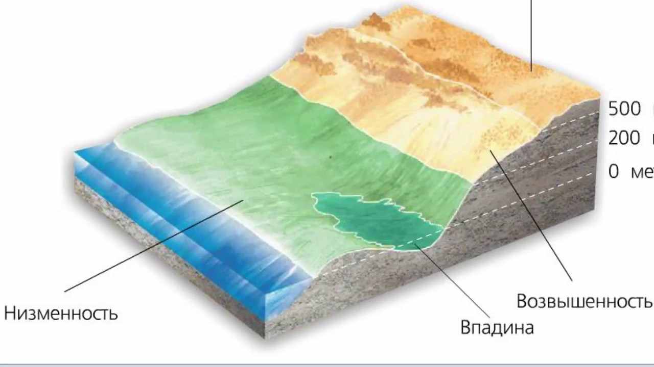 чем отличаются природные условия от природных ресурсов