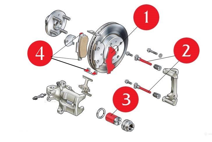 чем смазать направляющие тормозного суппорта