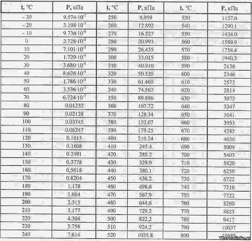 чему равна температура кристаллизации ртути