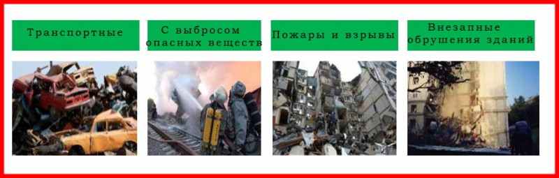 чрезвычайные ситуации техногенного характера подразделяются на