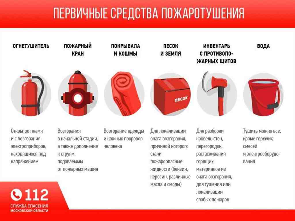 что не относится к первичным средствам пожаротушения
