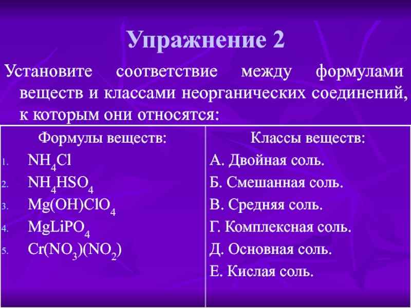 что относится к неорганическим веществам