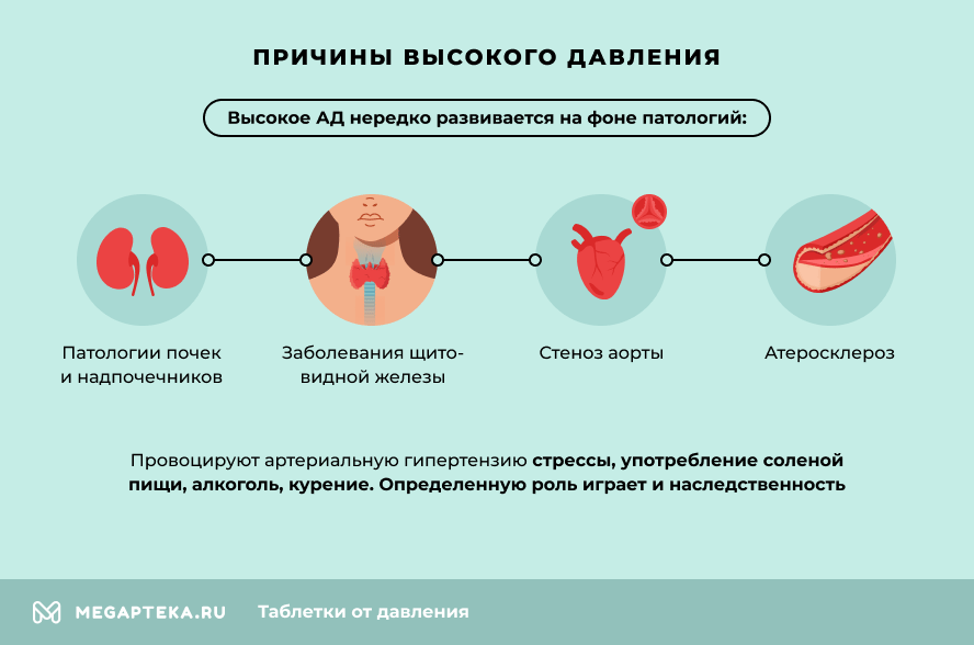 что принимают при низком давлении