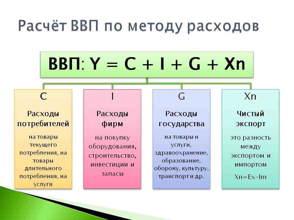 что такое валовый внутренний продукт