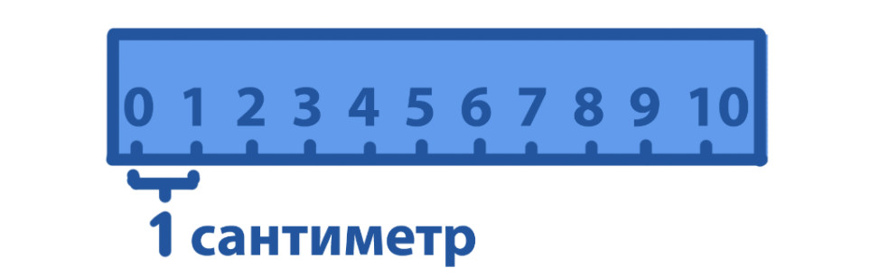 1 кв дм сколько кв см
