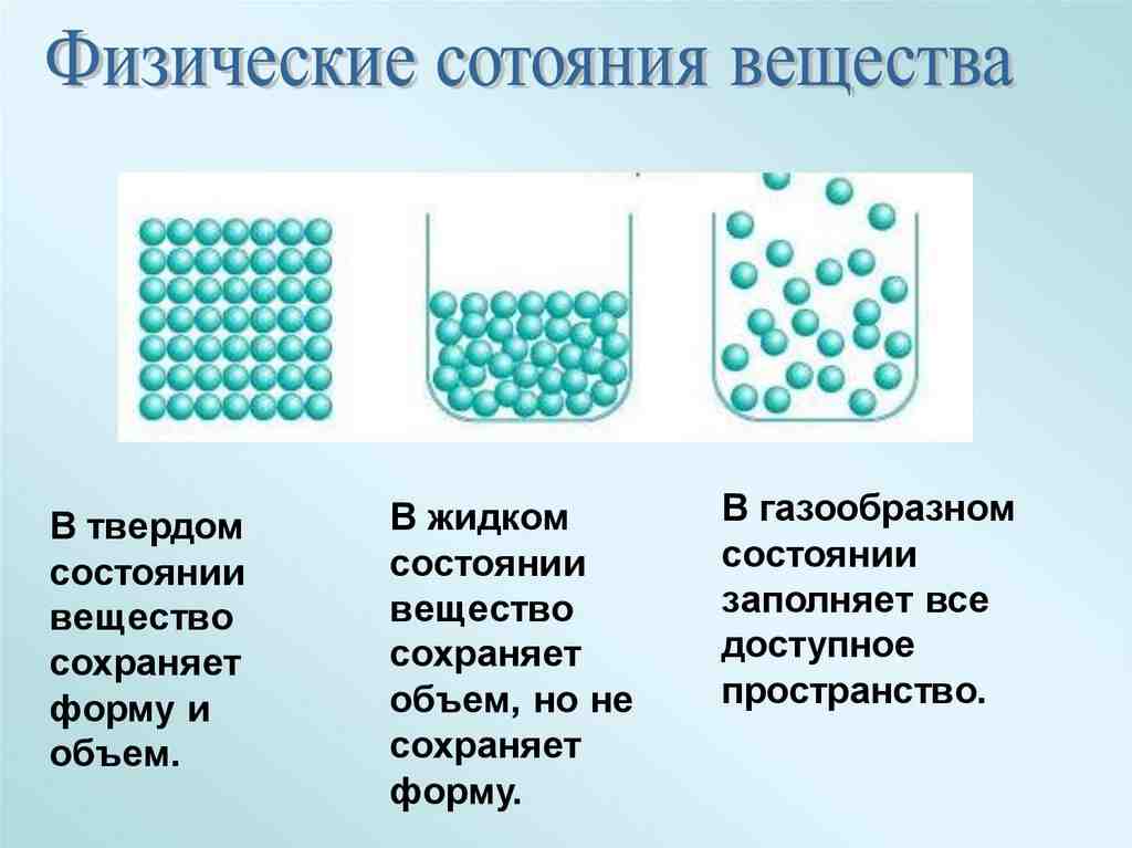 агрегатные состояния вещества 8 класс физика