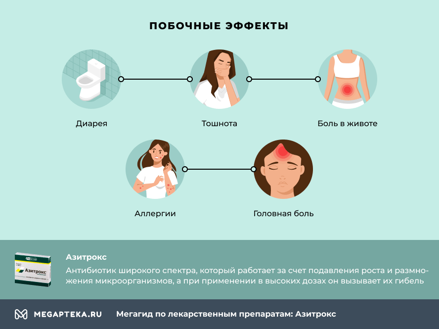 азитрокс инструкция по применению цена отзывы аналоги